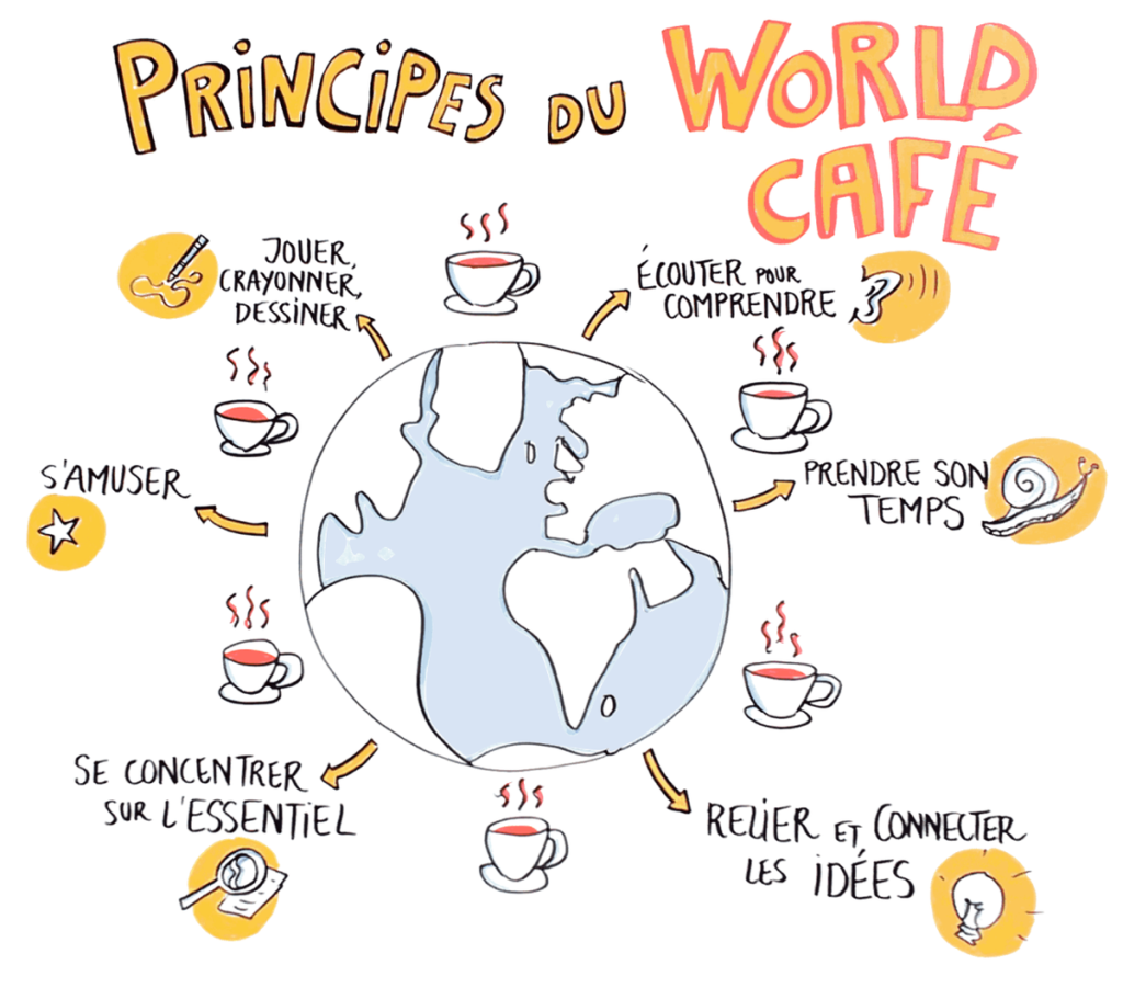 world cafe style presentation