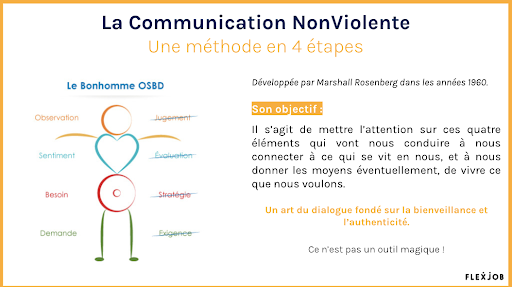 quels sont les objectifs d'une formation cnv ?