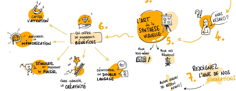 Les fondements de la pensée visuelle