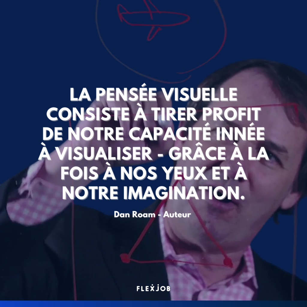 Définition de la pensée visuelle par Dan Roam