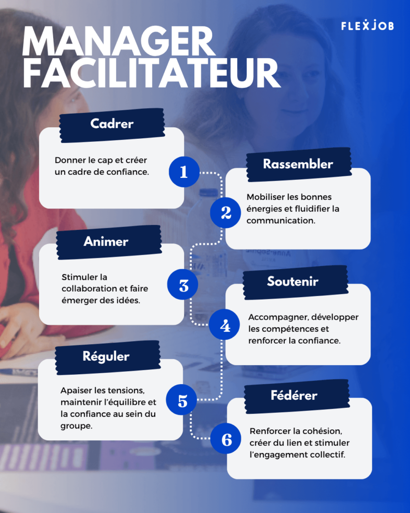 Quels sont les 46rôles du manager facilitateur ?