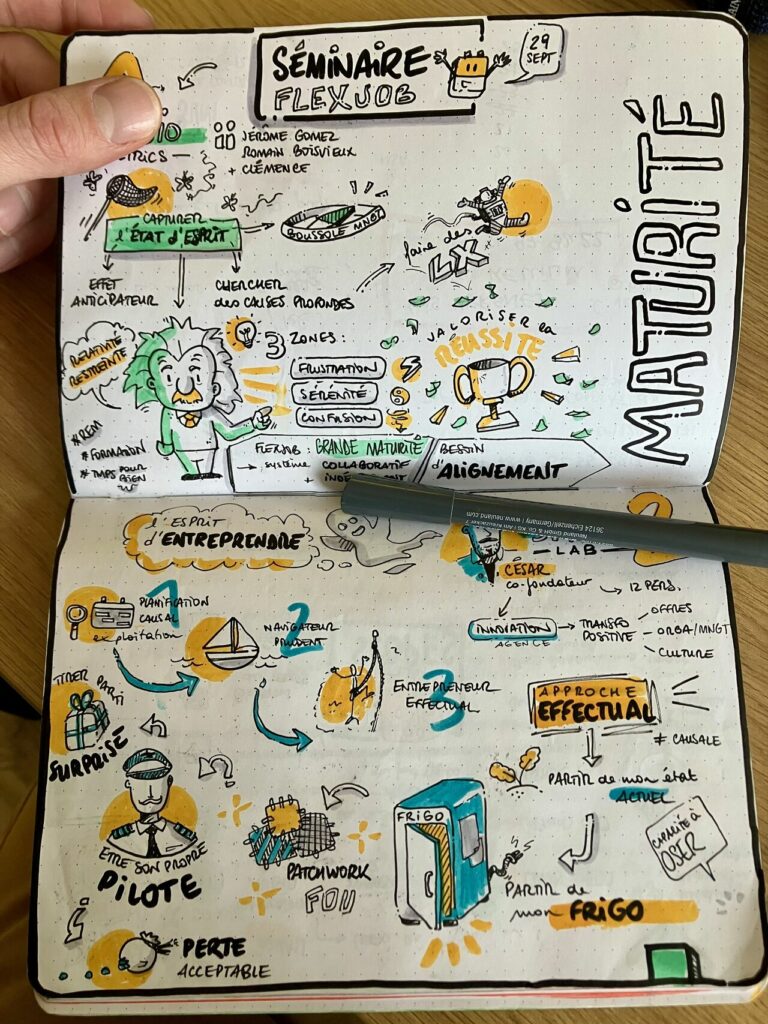 Qu'est-ce que le sketchnoting ?