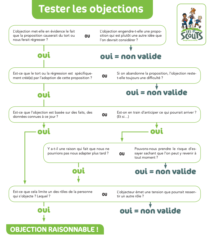 Comment savoir différencier une objection raisonnable d'une objection non valide en GPC ?